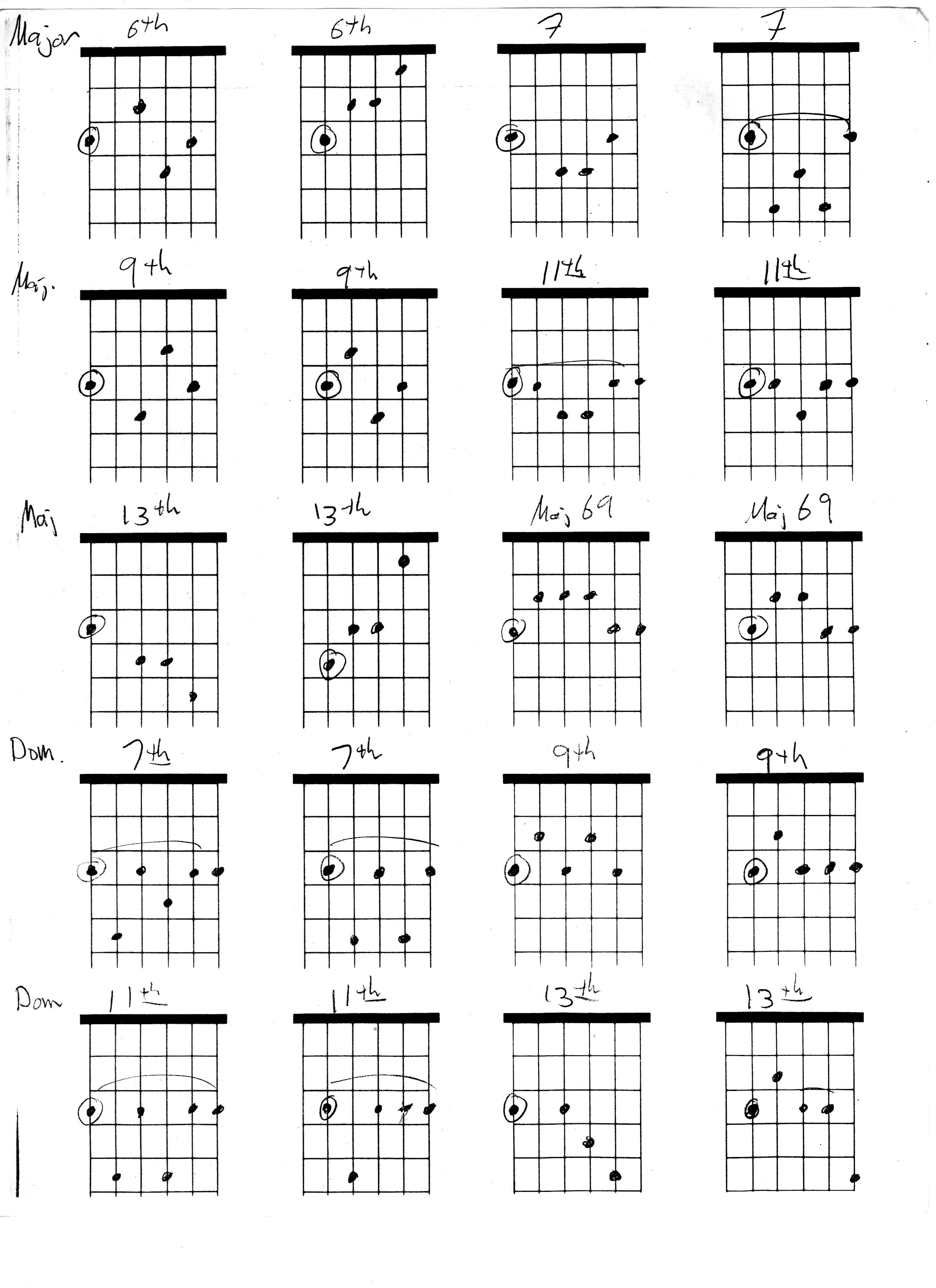 sheet blank chords guitar Guitars Blog and Randy NanoMuse  Art, Music, by Chance